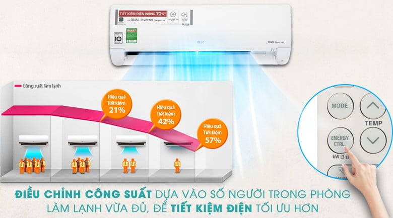 Máy lạnh LG Inverter 1.5 HP V13ENH - Energy CTRL - Máy lạnh LG Inverter 1.5 HP V13ENH